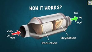 how diesel particulate filters work hjs